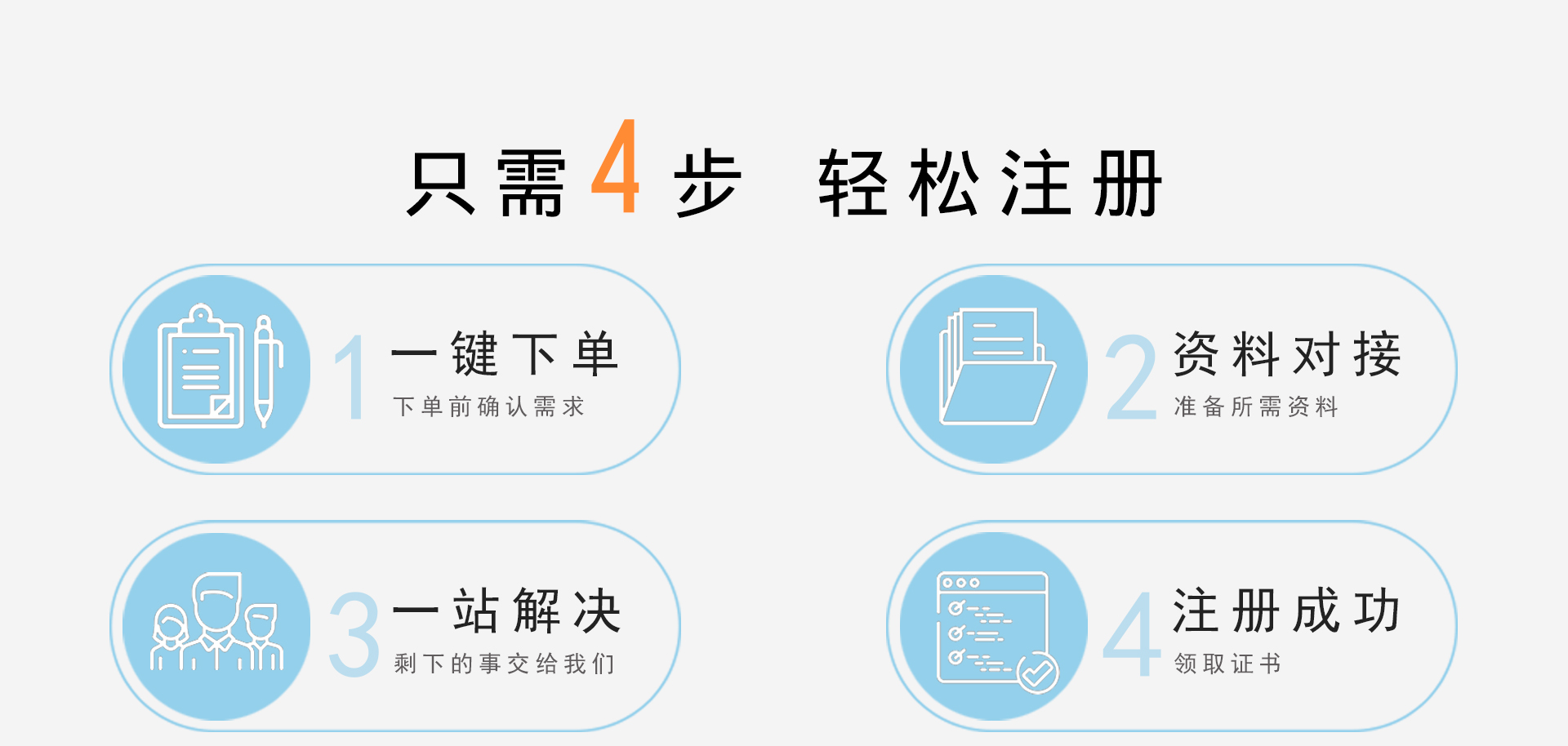 商标注册(图2)